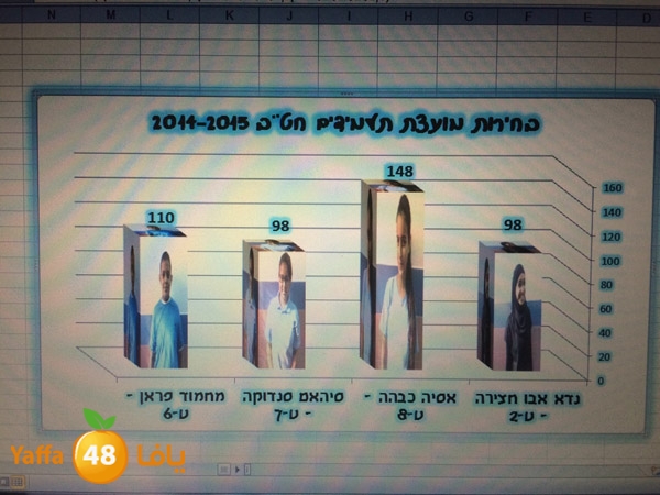 intekhabat 3edadiyea (11).jpg